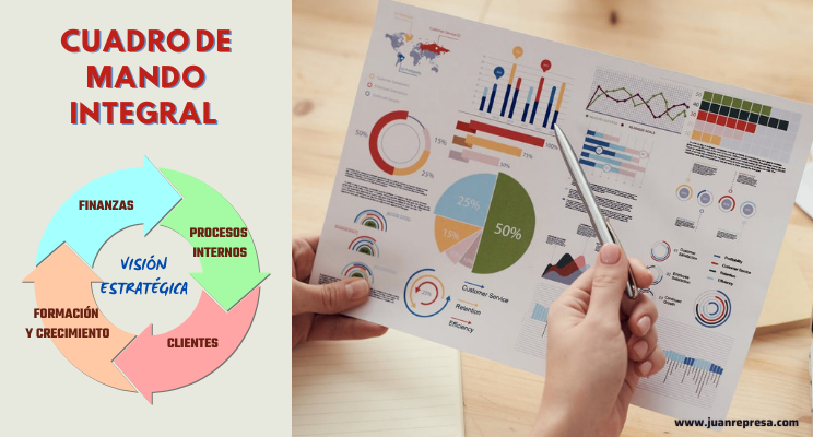 Cuadro de Mando Integral - Gestión Estratégica - Juan Represa