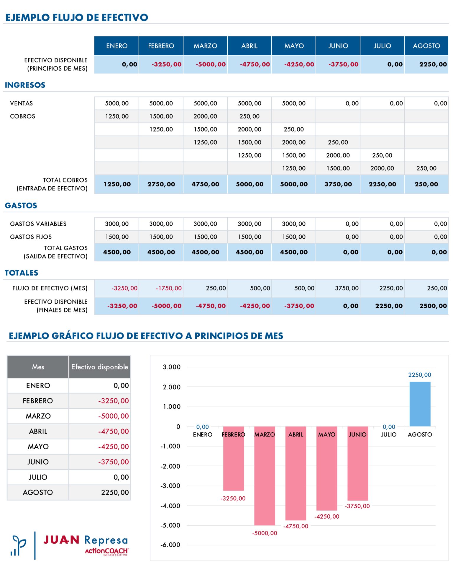 Ejemplo-tesoreria-empresa-flujo-de-efectivo-liquidez-juan represa