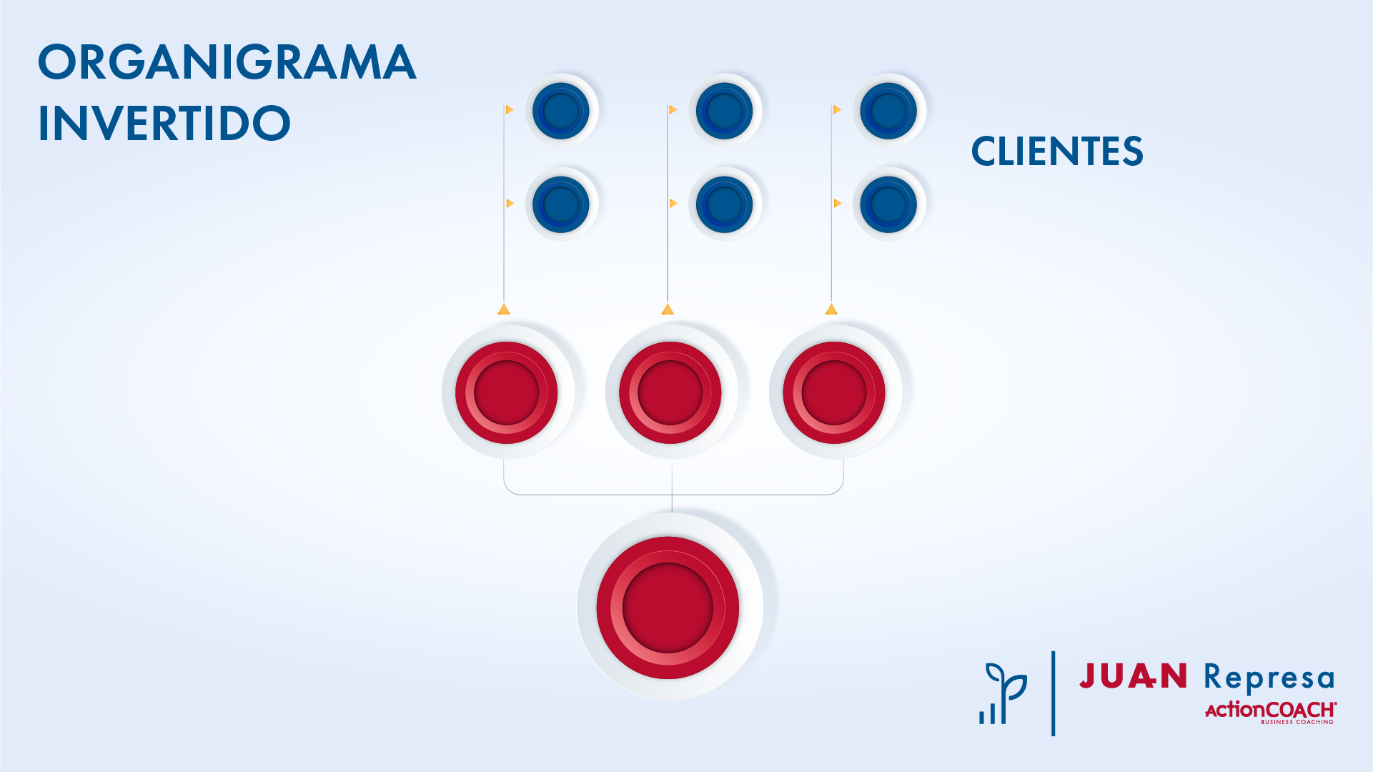 Organigrama invertido
