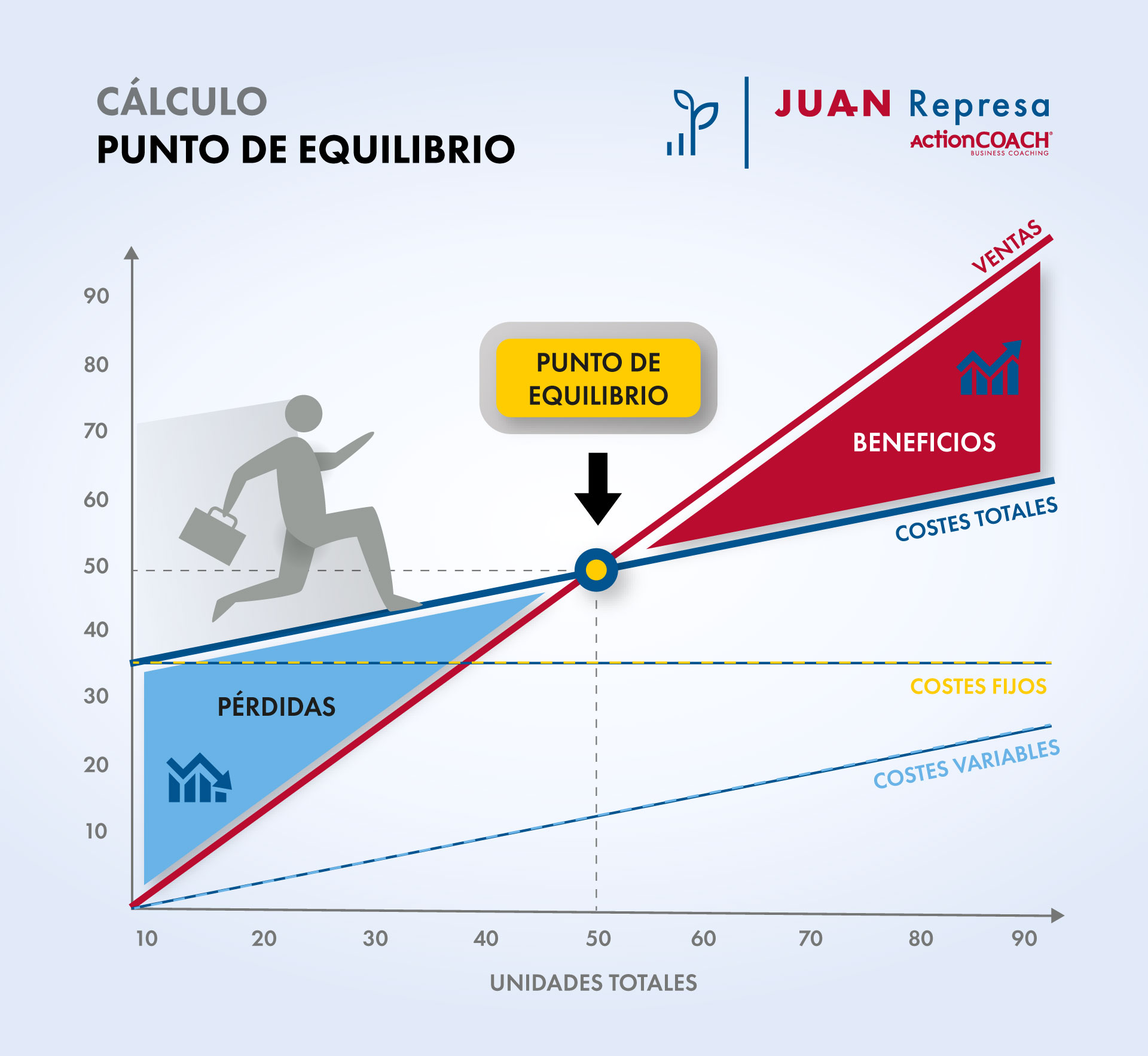 Como-se-calcula-el-punto-de-equilibrio-en-una-empresa
