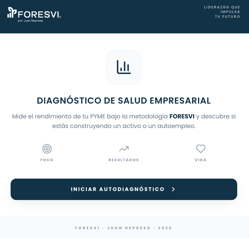Auto Diagnóstico para empresas y empresarios FORESVI